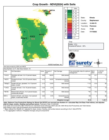 000 Mountain, FREEPORT, Illinois 61032, ,Land,For Sale,Mountain,202504344