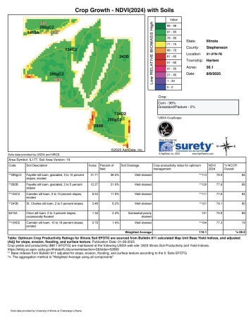 000 US BUSINESS 20, FREEPORT, Illinois 61032, ,Land,For Sale,US BUSINESS 20,202505575