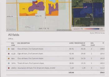 147 Acres Falconer, WINNEBAGO, Illinois 61088, ,Farm,For Sale,Falconer,202600743