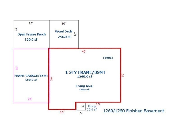 1031 Dodge, GALENA, Illinois 61036, 4 Bedrooms Bedrooms, ,3 BathroomsBathrooms,House,For Sale,Dodge,202603877