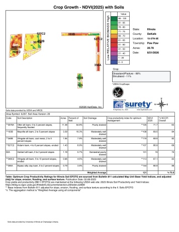 3618 Harper, EARLVILLE, Illinois 60518, ,Land,For Sale,Harper,202603975