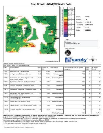 000 Todd, OHIO, Illinois 61349, ,Land,For Sale,Todd,202604239